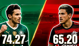 Lee más sobre el artículo Predicciones Copa Libertadores 2026: El Análisis de Datos que revela a los Favoritos